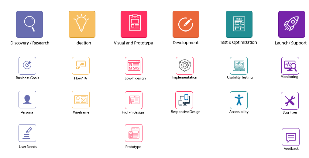 UX design process