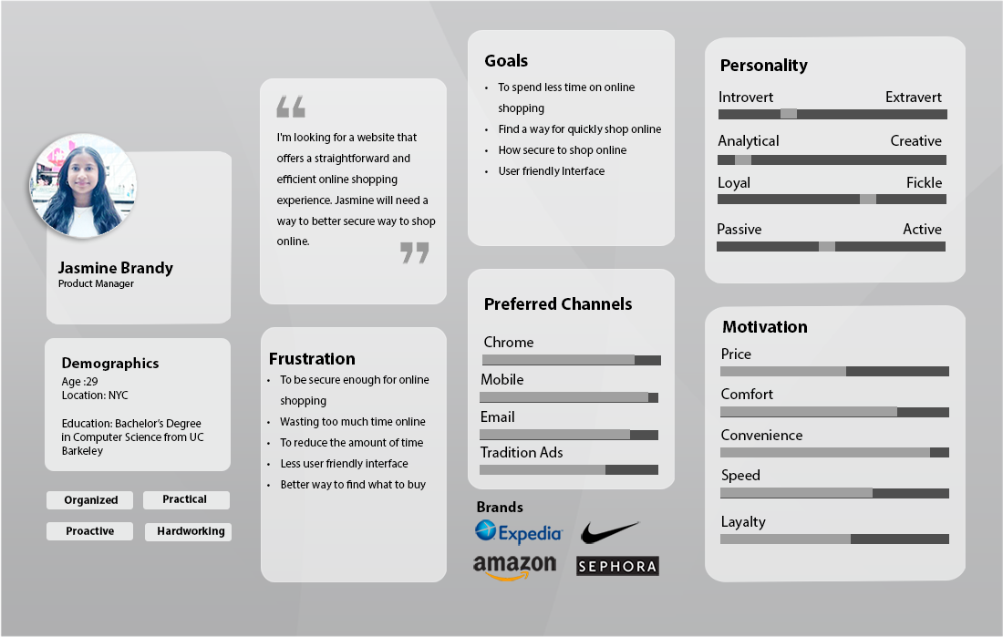 UX design process